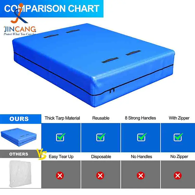 Pe Döşək hərəkətləri və saxlanması üçün örtüklər